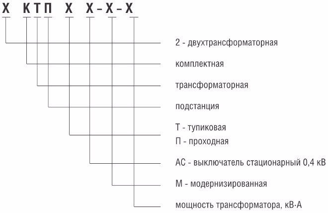 Технические характеристики КТПТАС